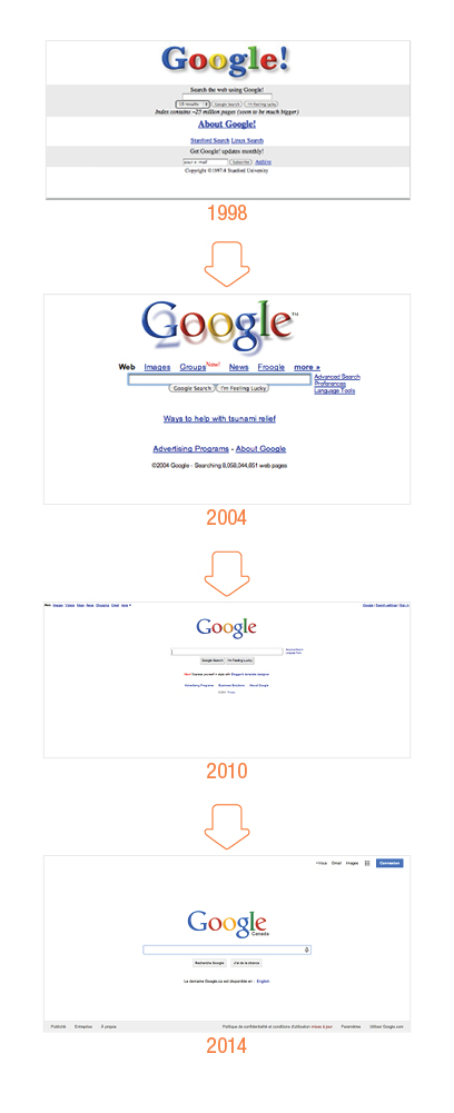 Évolution du site web Google au travers les années