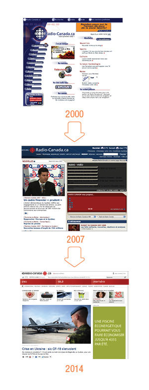 Évolution du site web Radio-Canada au travers les années